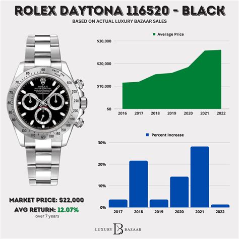 prix rolex daytona|rolex daytona price chart.